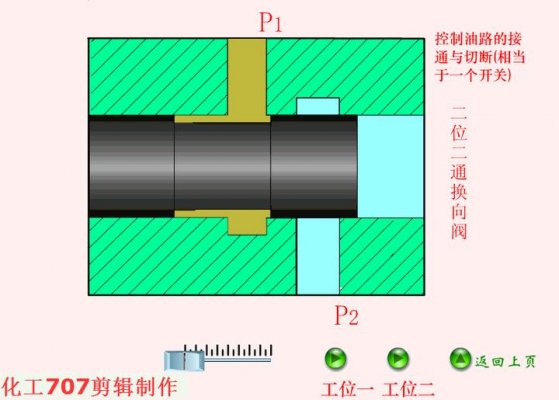 电磁阀介绍